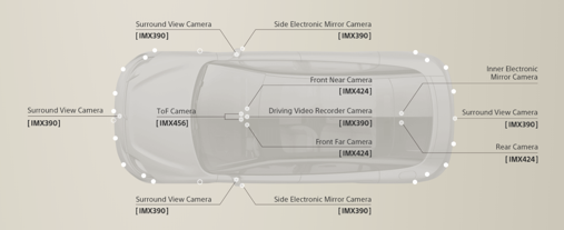 “VISION-S”原型車內(nèi)傳感器分布圖