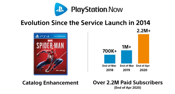 PlayStation Now發(fā)展情況