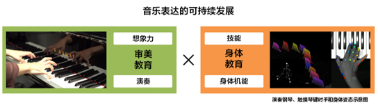 音樂表達(dá)的可持續(xù)發(fā)展
