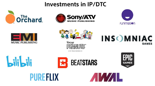 索尼在IP/DTC方面的投資