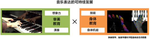 音樂表達的可持續(xù)發(fā)展