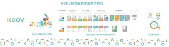KOOV可編程教育機(jī)器人套件