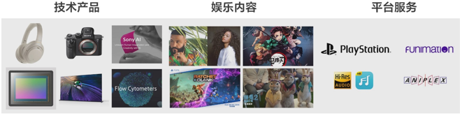 高橋洋先生從產(chǎn)品技術(shù)、娛樂內(nèi)容和平臺服務(wù)三個方面全面闡述