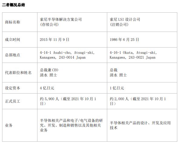 業(yè)務(wù)整合計劃概況