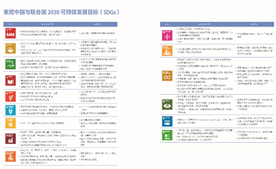 索尼中國(guó)與聯(lián)合國(guó)2030 可持續(xù)發(fā)展目標(biāo)