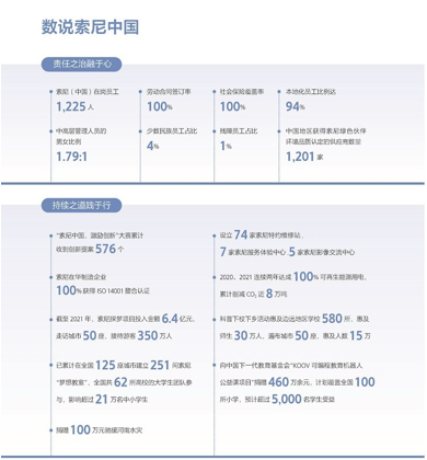 數(shù)說(shuō)索尼中國(guó)
