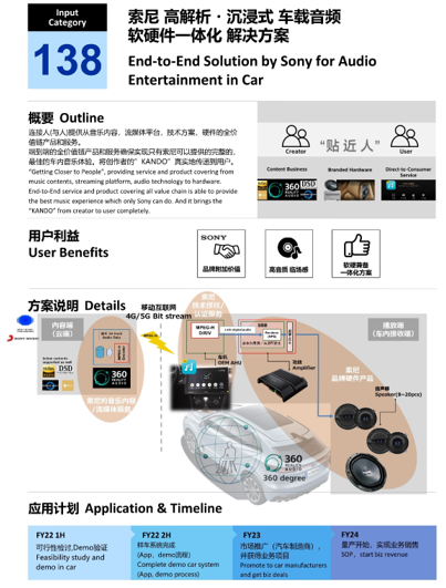 “索尼高解析·沉浸式車(chē)載音頻軟硬件一體化解決方案”介紹圖