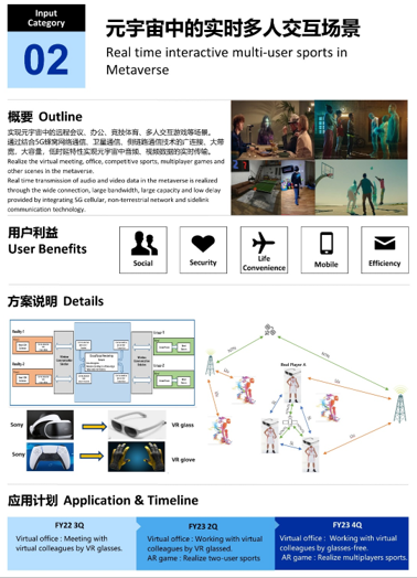 “元宇宙中的實(shí)時(shí)多人交互場(chǎng)景”介紹圖