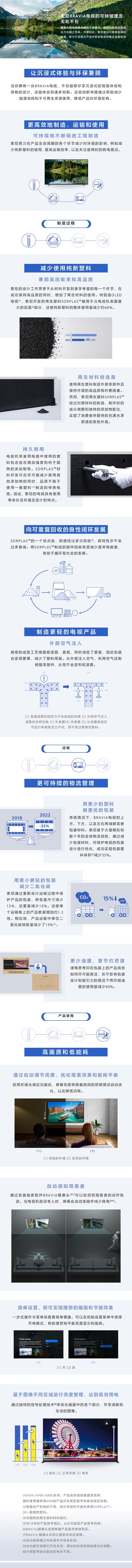 索尼全球官網(wǎng)“可持續(xù)發(fā)展-環(huán)境-電視”英文頁面節(jié)選