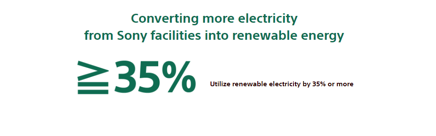 索尼將截至2025年的可再生電力使用率提高至全新目標35%