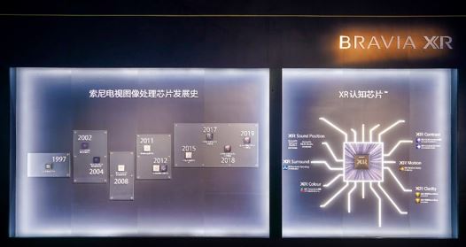 索尼電視圖像處理芯片發(fā)展歷程