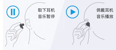 佩戴感應示意圖