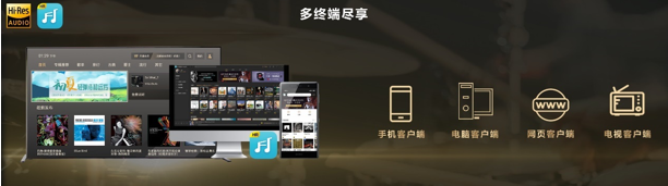 索尼精選Hi-Res音樂多終端使用