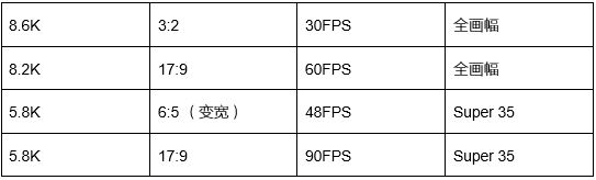CineAltaV 2 8.6K傳感器分辨率選擇
