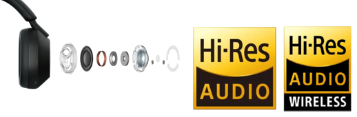 WH-1000XM5為用戶帶來Hi-Res 高解析度的音質(zhì)表現(xiàn)力