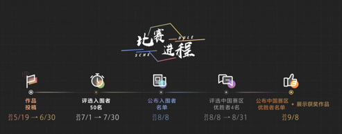 比賽進(jìn)程
