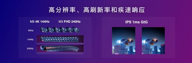 INZONE M3支持240Hz疾速高刷新率（左）、IPS 1ms灰階響應(yīng)時(shí)間（GTG）（右）