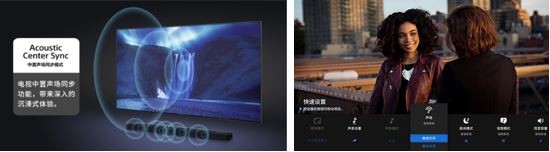 （左）中置聲場同步模式；（右）電視快捷UI操作