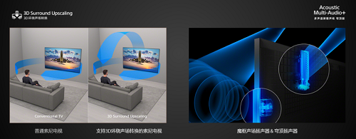 影院感3D環(huán)繞聲場(chǎng)重建