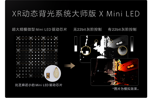22bit 灰階控制