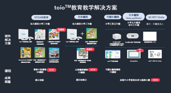 toio?教育教學(xué)解決方案