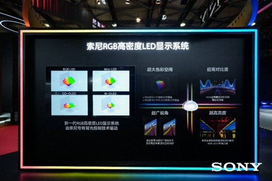 索尼RGB高密度LED顯示系統(tǒng)技術