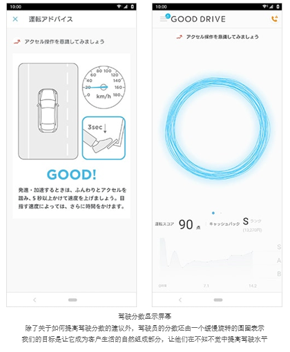 駕駛分?jǐn)?shù)顯示屏幕