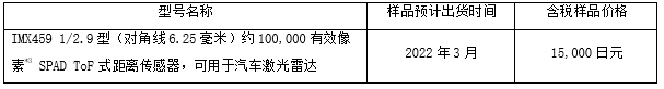 出貨時間及樣品價格