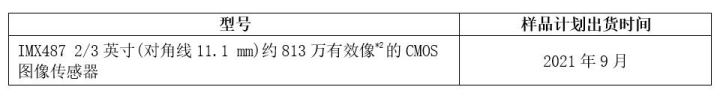 樣品出貨時間