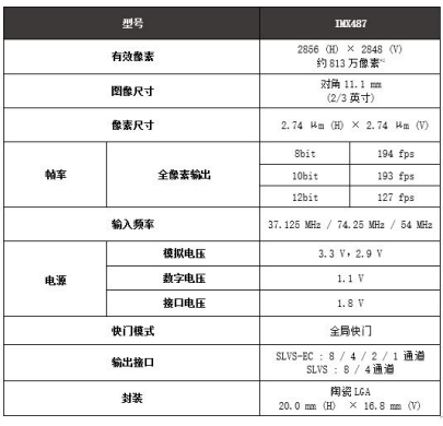 參數(shù)信息