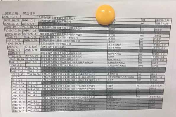 金錢豹全國各店開閉店時(shí)間表。澎湃新聞?dòng)浾?李皙寅 攝
