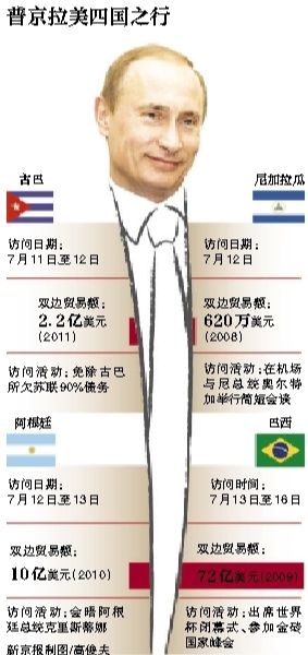 據(jù)俄羅斯媒體11日?qǐng)?bào)道，俄羅斯總統(tǒng)普京當(dāng)日表示，俄羅斯在2018年世界杯期間，國(guó)外的運(yùn)動(dòng)員、裁判、教練以及球迷可以免簽證進(jìn)入俄羅斯。普京強(qiáng)調(diào)，這是“史無(wú)前例”的。